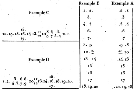 Egyptian Grammar, or General Principles of Egyptian Sacred Writing Applied to the Representation of the Spoken Language