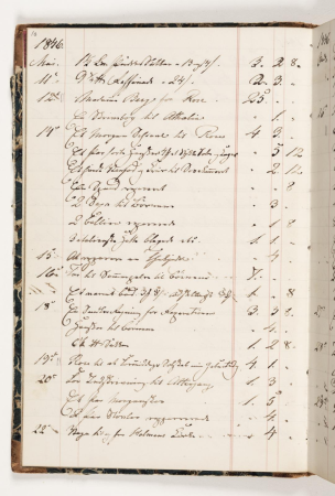 Regnskab 1846, Martinus Rørbye