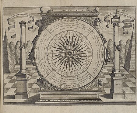Oculus artificialis teledioptricus, sive, Telescopium - ex abditis rerum naturalium and artificialium principiis protractum novâ methodo, eâque solidâ explicatum ac comprimis è triplici fundamento (14759279576), 1685