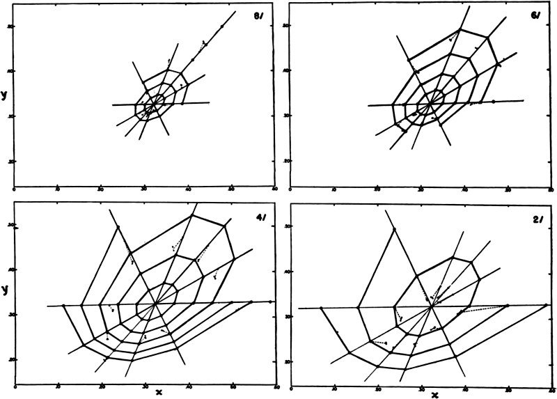 An Analysis of the Munsell Color System Based on Measurements Made in 1919 and 1926
