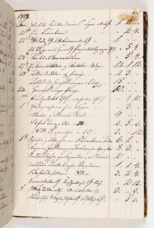 Regnskab 1848, Martinus Rørbye