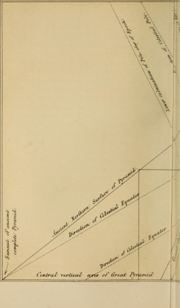 Life and work at the Great Pyramid during the months of January, February, March, and April, A.D. 1865 - with a discussion of the facts ascertained (1867) (14586349628)
