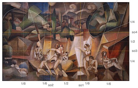Les Baigneuses (The Bathers), golden rectangle (painting, 1 to 1.618 ± 0.07), golden ratio grid (golden/yellow grid, so1 - so4), and 4: 6 ratio grid overlay. (See File history for Fibonacci spiral version), Albert Gleizes, 1912