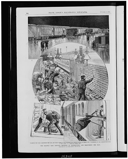 The Railway mail service - methods of distributing and delivering the mail - from sketches by a staff artist. LCCN94502953, Frank Leslie, 1888