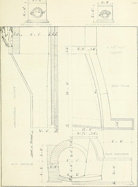 Railway practice- a collection of working plans and practical details of construction in the public works of the most celebrated engineers comprising tunnels and tunnel fronts, turnpike road (14574324648), Samuel Charles Brees, 1838