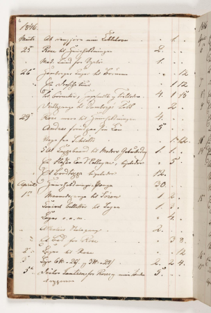 Regnskab 1846, Martinus Rørbye