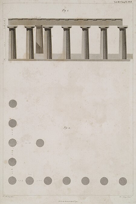 Fig 1- Elevation of what is supposed to have been the flank of the temple The modern wall between the columns is inserte - Stuart James & Revett Nicholas - 1794