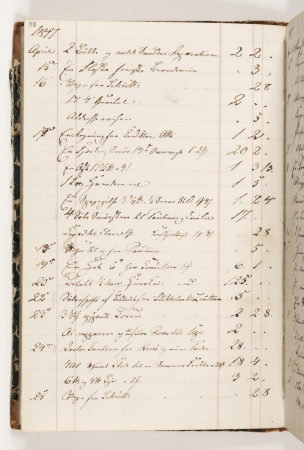 Regnskab 1847, Martinus Rørbye