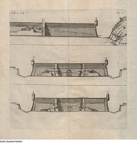 Building and setting up the strike defense to defend against an attack by the command, 1604