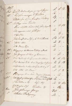 Regnskab 1847, Martinus Rørbye