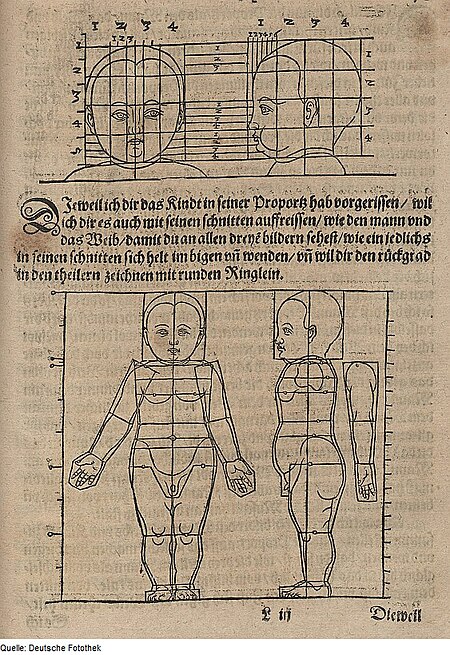 Child's head in front and side view (top), child in front and side view, arm in side view (bottom), 1618