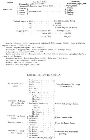 AFR V4 D580 Appendix of Africa Vol 4 by Élisée Reclus, 12 June 1890