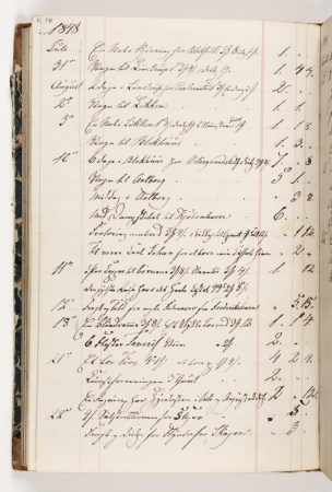 Regnskab 1848, Martinus Rørbye