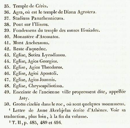 Vue d’Athènes dont une partie est caché derriere la colline, Vue de la Ville d’ Athènes publiée par JSpon en 167 - Laborde Léon Emmanuel S - 1854