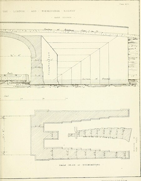Railway practice- a collection of working plans and practical details of construction in the public works of the most celebrated engineers comprising tunnels and tunnel fronts, turnpike road (14574280159), Samuel Charles Brees, 1838