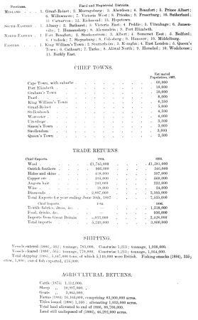 AFR V4 D582 Appendix of Africa Vol 4 by Élisée Reclus, 12 June 1890