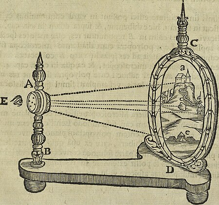 Oculus artificialis teledioptricus, sive, Telescopium - ex abditis rerum naturalium and artificialium principiis protractum novâ methodo, eâque solidâ explicatum ac comprimis è triplici fundamento (14595790647), 1685
