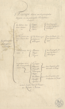 Europe / by N. Sanson; reviewed and changed... by G. Sanson,..., 1669