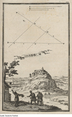 Proportional division of the route, view of the Hungarian town and fortress Giszing, 1698