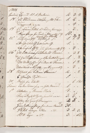 Regnskab 1848, Martinus Rørbye