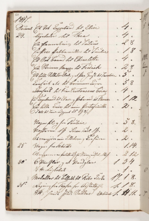 Regnskab 1847, Martinus Rørbye