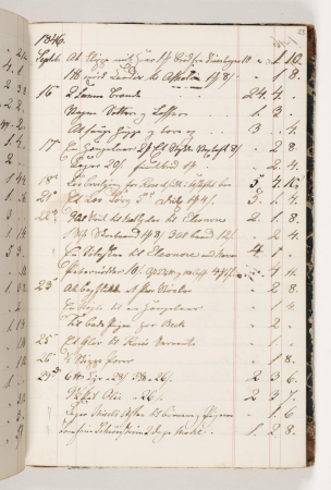 Regnskab 1846, Martinus Rørbye