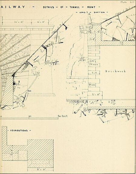 Railway practice- a collection of working plans and practical details of construction in the public works of the most celebrated engineers comprising tunnels and tunnel fronts, turnpike road (14758680614), Samuel Charles Brees, 1838