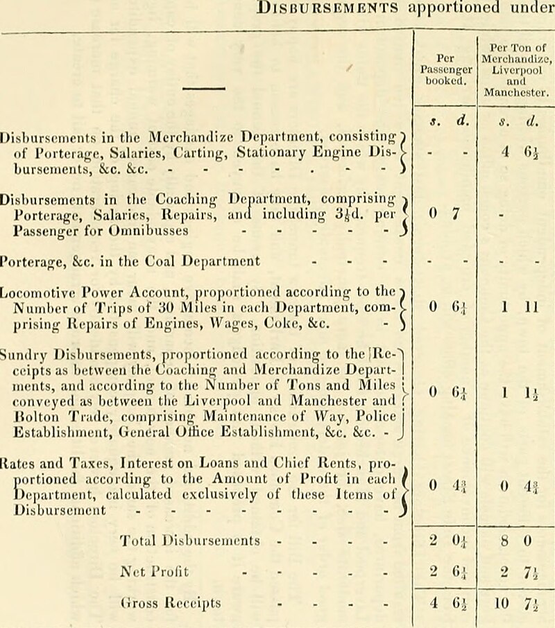 Appendix to Railway practice - containing a copious abstract of the whole of the evidence given upon the London and Birmingham, and Great Western railway bills, when before Parliament, properly (14760853375), Samuel Charles Brees, 1839