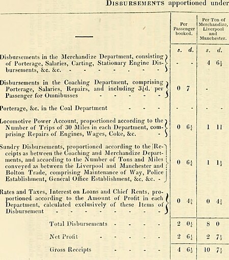 Appendix to Railway practice - containing a copious abstract of the whole of the evidence given upon the London and Birmingham, and Great Western railway bills, when before Parliament, properly (14760853375), Samuel Charles Brees, 1839