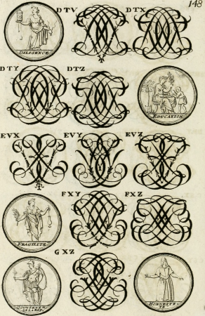 Livre curieux et utile pour les sçavans et artistes - composé de trois alphabets de chiffres simples, doubles and triples, fleuronnez et au premier trait - accompagné d'un tres grand nombre de (14560266119), 1685