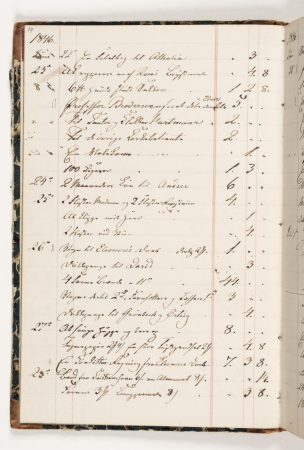 Regnskab 1846, Martinus Rørbye