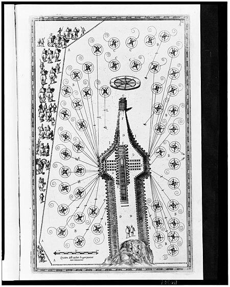 Overhead view showing path of obelisk during move from the Circus Nero to its new location at the Piazza of Saint Peter in Rome LCCN2006690463, 1590