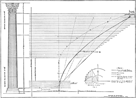 Vitruvius the Ten Books on Architecture - The Entasis of Columns 2, 1914