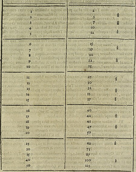 Oculus artificialis teledioptricus, sive, Telescopium - ex abditis rerum naturalium and artificialium principiis protractum novâ methodo, eâque solidâ explicatum ac comprimis è triplici fundamento (14779875854), 1685