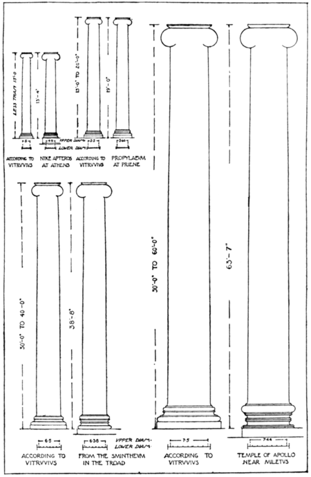 Vitruvius the Ten Books on Architecture - Diminution of Columns in Relation to Dimensions of Height, 1914