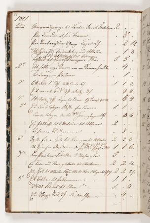 Regnskab 1847, Martinus Rørbye