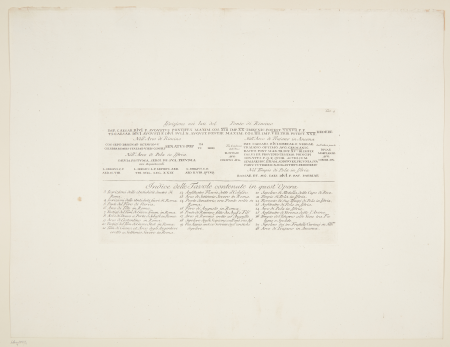 Transcriptions of various ancient inscriptions from Roman building and memorials, as well as indexes to the leaves of the series, Giovanni Battista Piranesi