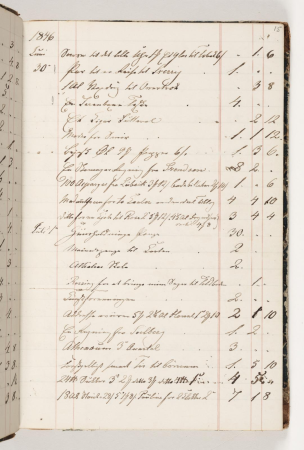 Regnskab 1846, Martinus Rørbye