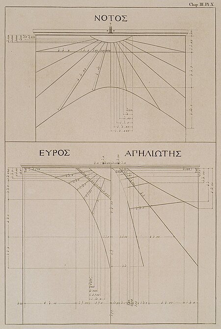 Three of the eight dials on the Tower of the Winds Under the word ΝΟΤΟΣ is that on the south side; under ΕΥΡΟΣ - Stuart James & Revett Nicholas - 1762, 1794