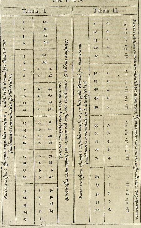 Oculus artificialis teledioptricus, sive, Telescopium - ex abditis rerum naturalium and artificialium principiis protractum novâ methodo, eâque solidâ explicatum ac comprimis è triplici fundamento (14782211305), 1685