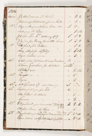 Regnskab 1846, Martinus Rørbye