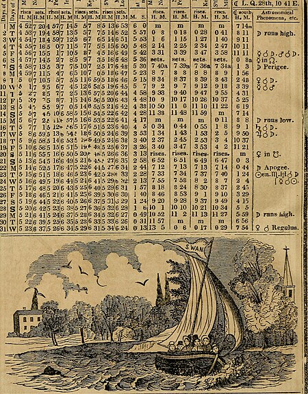 The Crockett almanac - containing sprees and scrapes in the West; life and manners in the backwoods, and exploits and adventures on the praries (1842) (14596655667)