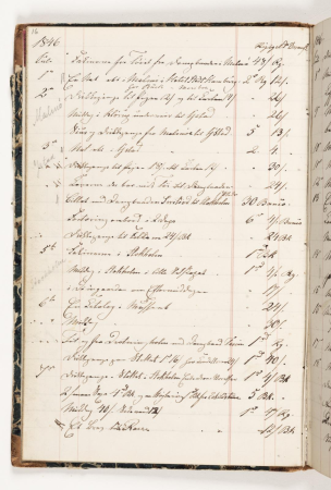 Regnskab 1846, Martinus Rørbye