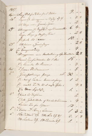 Regnskab 1847, Martinus Rørbye