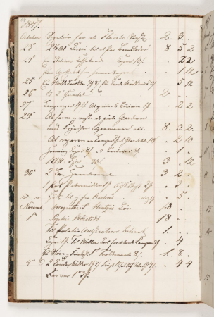 Regnskab 1847, Martinus Rørbye