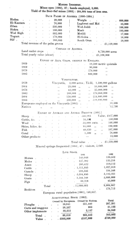 AFR V2 D595 Appendix statistical data, 12 June 1891