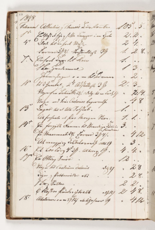 Regnskab 1848, Martinus Rørbye