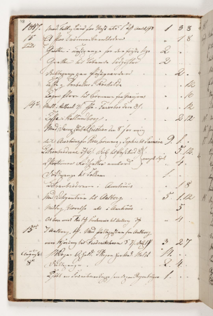 Regnskab 1847, Martinus Rørbye