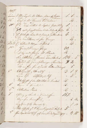 Regnskab 1847, Martinus Rørbye