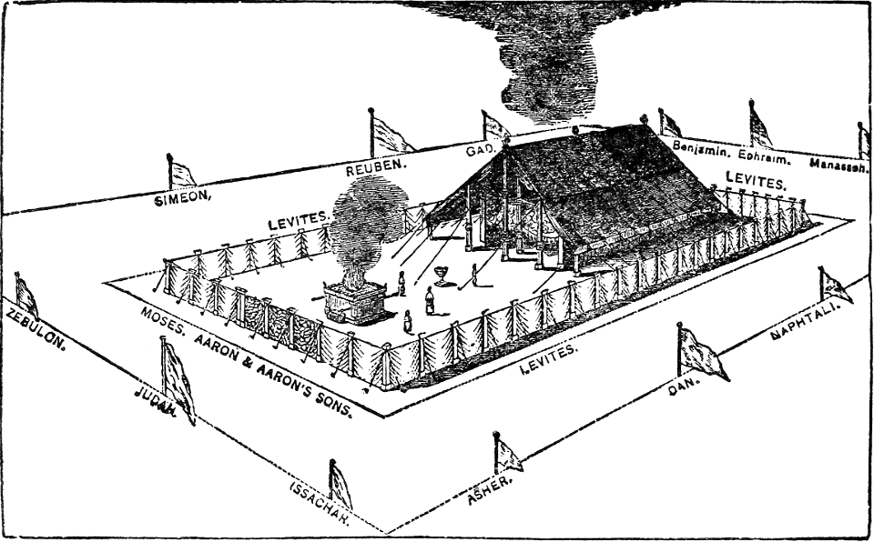 19 Form and Arrangement of the Tabernacle and Camp